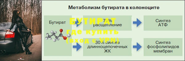 прущая мука Волосово